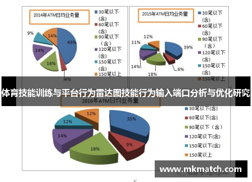 体育技能训练与平台行为雷达图技能行为输入端口分析与优化研究