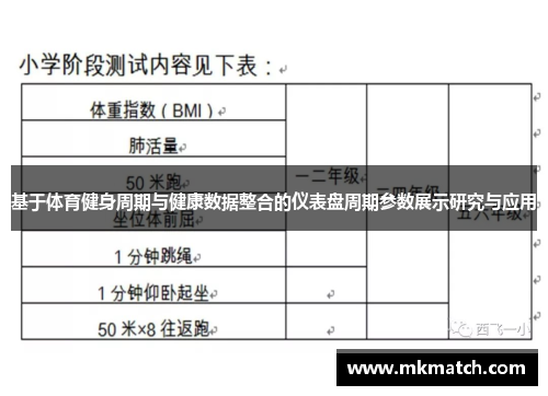 基于体育健身周期与健康数据整合的仪表盘周期参数展示研究与应用 基于体育健身周期与健康数据整合的仪表盘周期参数展示研究与应用