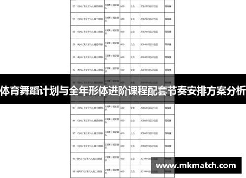 体育舞蹈计划与全年形体进阶课程配套节奏安排方案分析